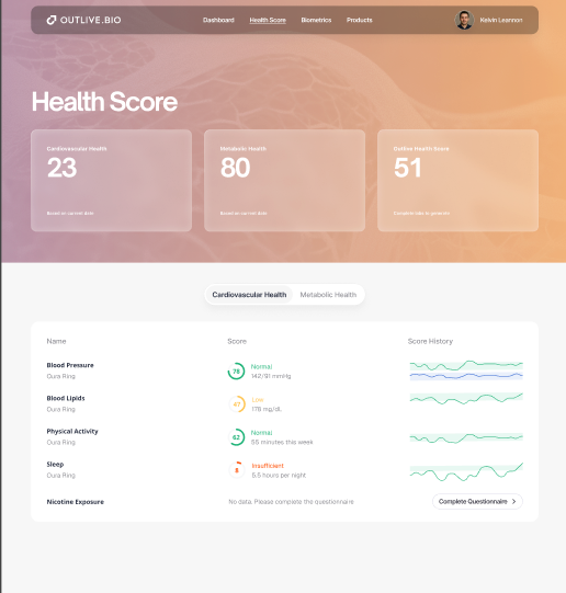 An integrated health dashboard displays various biometric charts and trends, highlighting key aspects of emotional and mental health, chronic diseases, and lifestyle choices that contribute to a longer and healthier life. This visual representation serves as a tool for understanding the impact of nutrition, exercise, and medical insights on overall well-being.