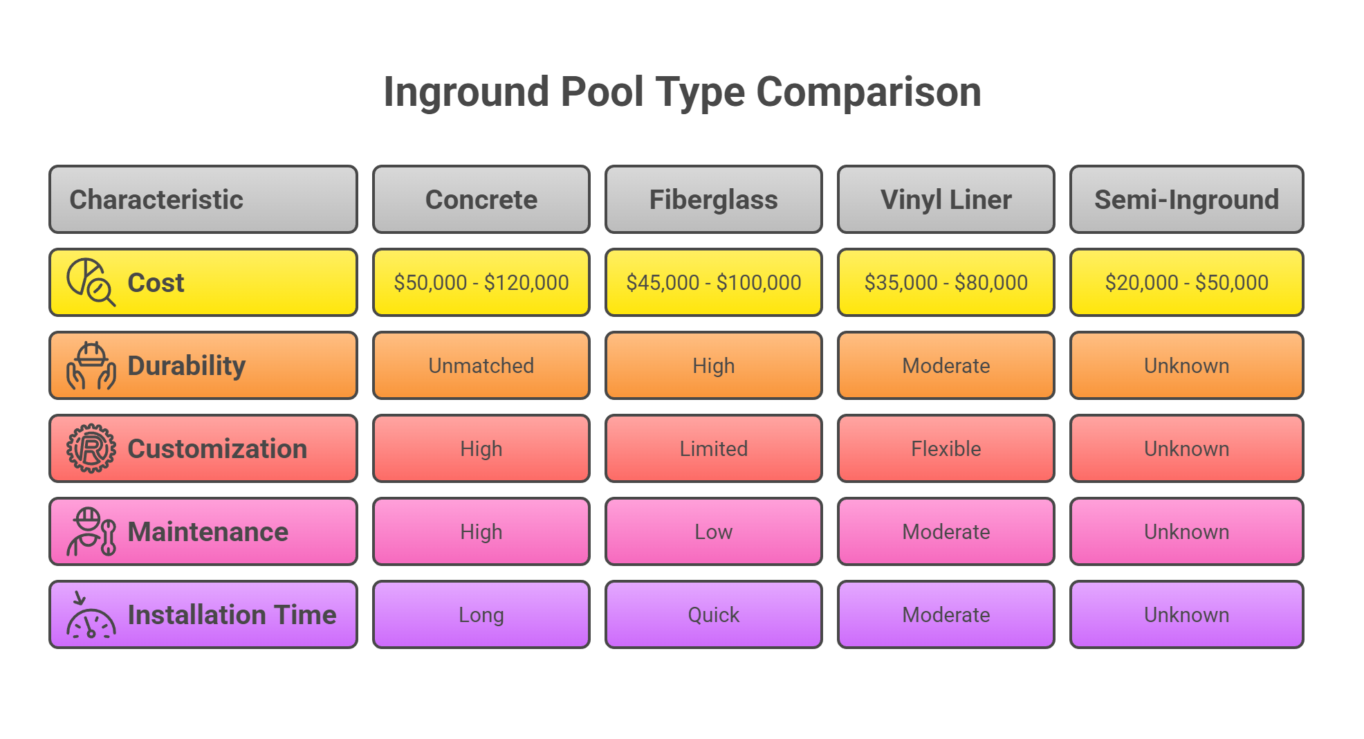 Types of Inground Pools and Their Costs