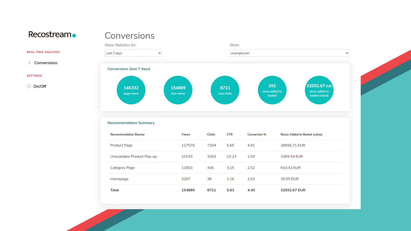 How to measure a recommender system