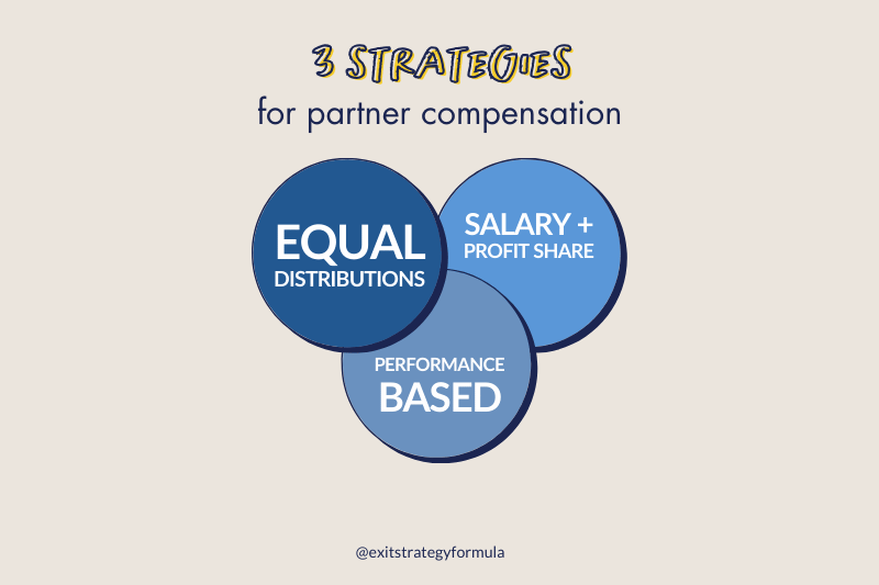 Diagram showing 3 strategies for partner compensation: equal distributions, salary plus profit share, and performance-based