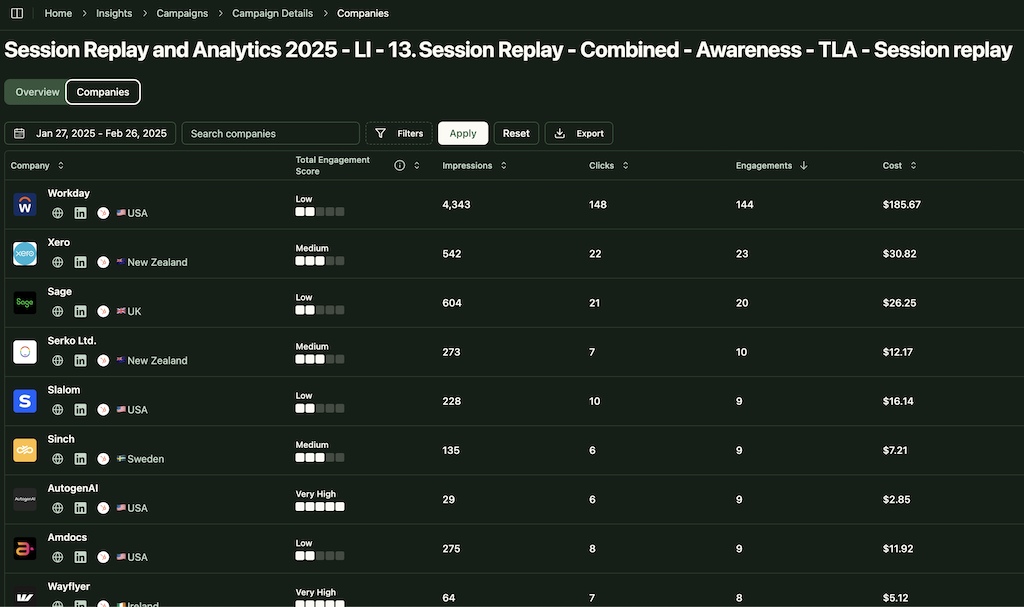 ZenABM's reporting capabilities