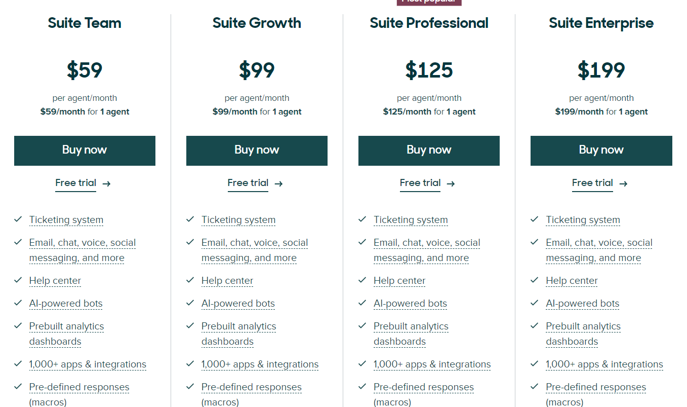 ZenDesk pricing plan tiers