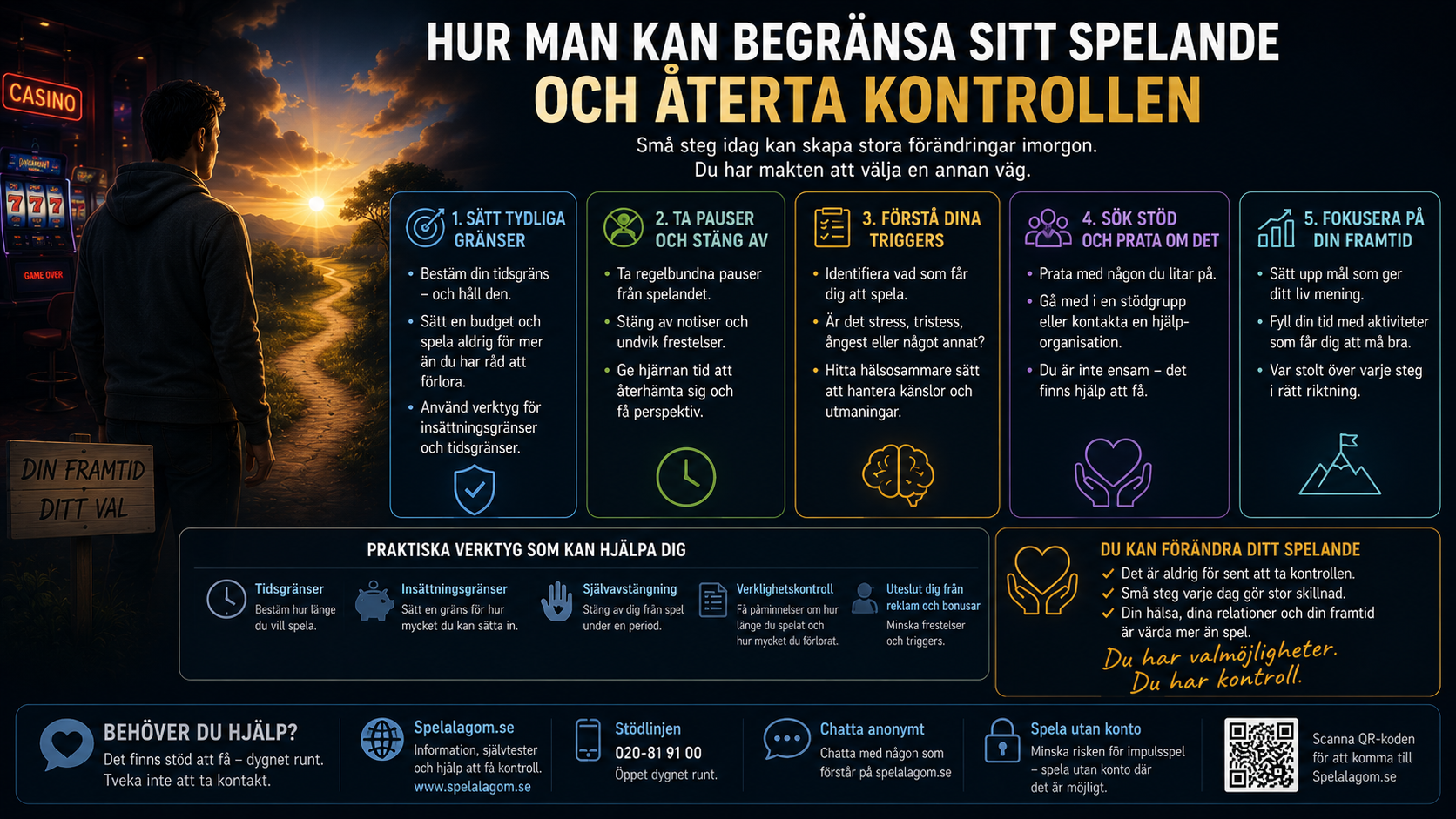 Infografik med råd för att begränsa spelande genom gränser, pauser, stöd och ökad självinsikt.