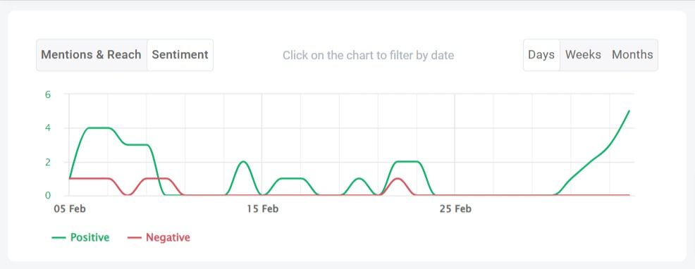 Análisis del sentimiento en las redes sociales del canal TikTok