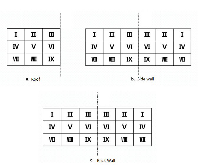 Diagram of Partitioning the Walls of the Fireworks Factory