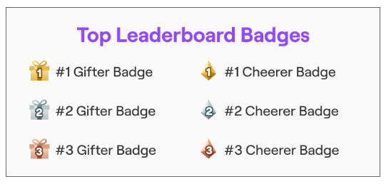 top leaderboard badges