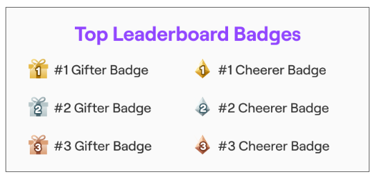 Twitch Chat Badges Guide