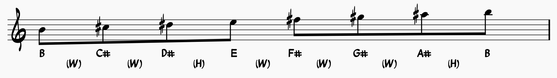 B Major Scale notated with whole steps and half steps