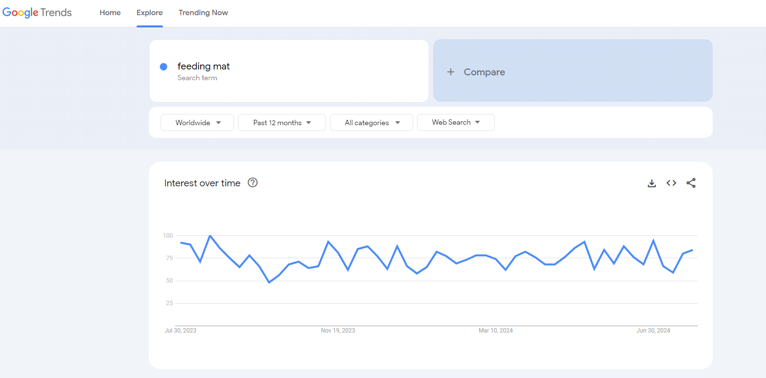 feeding mat google trends