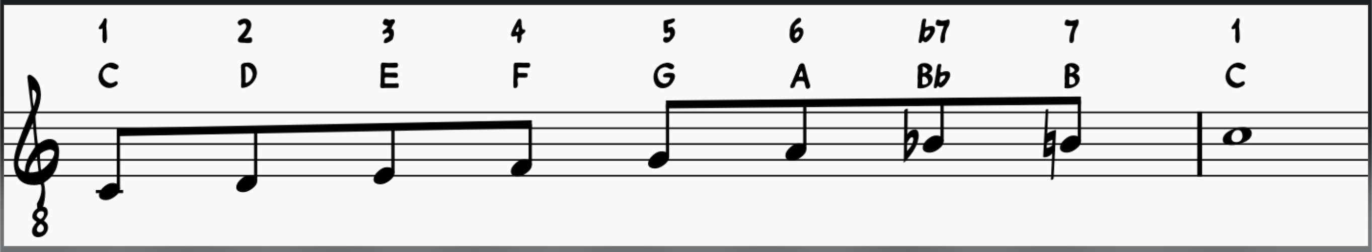Playing over Blues chords: Bebop Dominant Scale