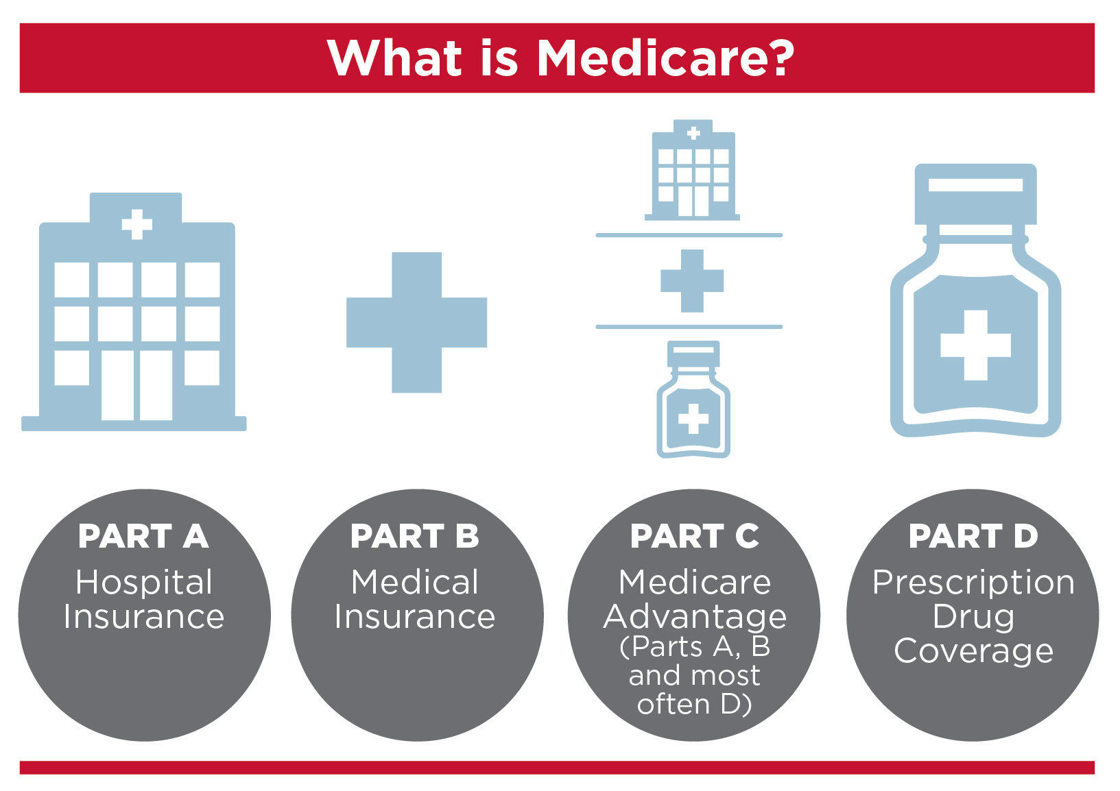 medicare supplement plans pay