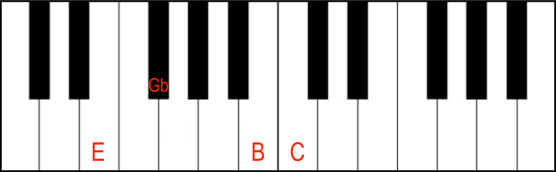 Jazz Piano Chords: Cmaj7(b5) Jazz Piano Chord First Inversion