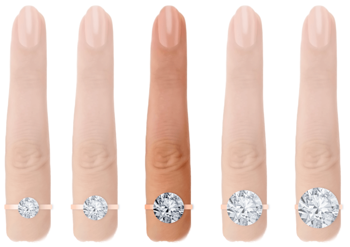 3 Carat Diamond All You Need To Know