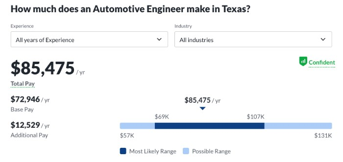 automotive engineer salary