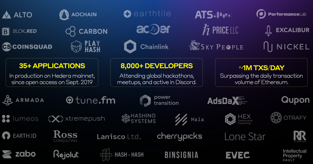 Hedera Hashgraph partners 