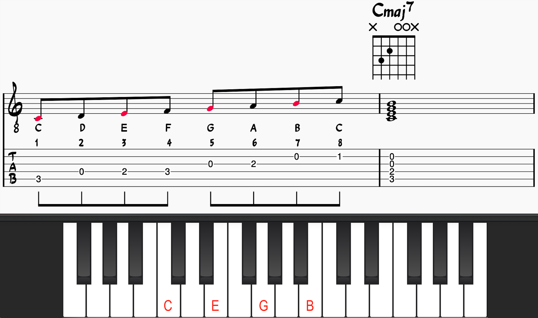 C major scale and Cmaj7 chord shown on guitar and piano
