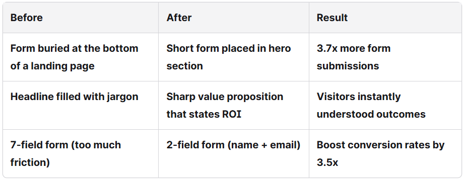 improve website conversion rate, conversion rate, conversion rate optimization