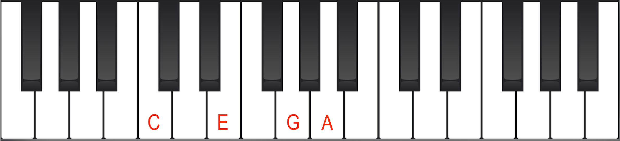Cmaj6 chord on piano