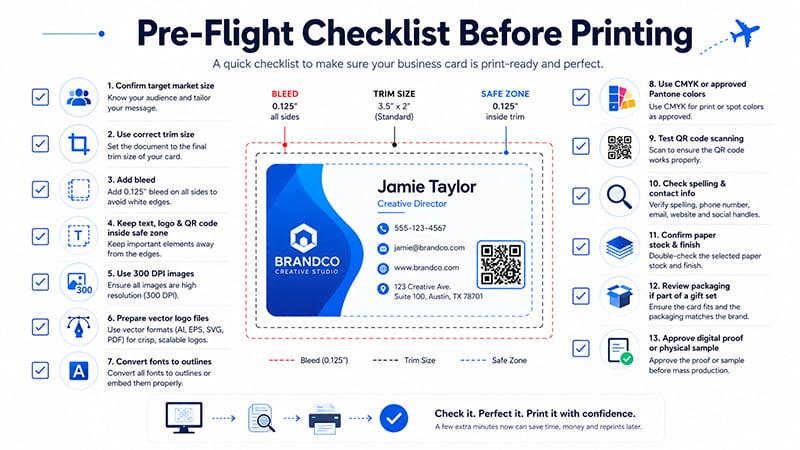 pre flight checklist for business card printing with bleed trim safe zone 300 DPI CMYK QR code and proof approval