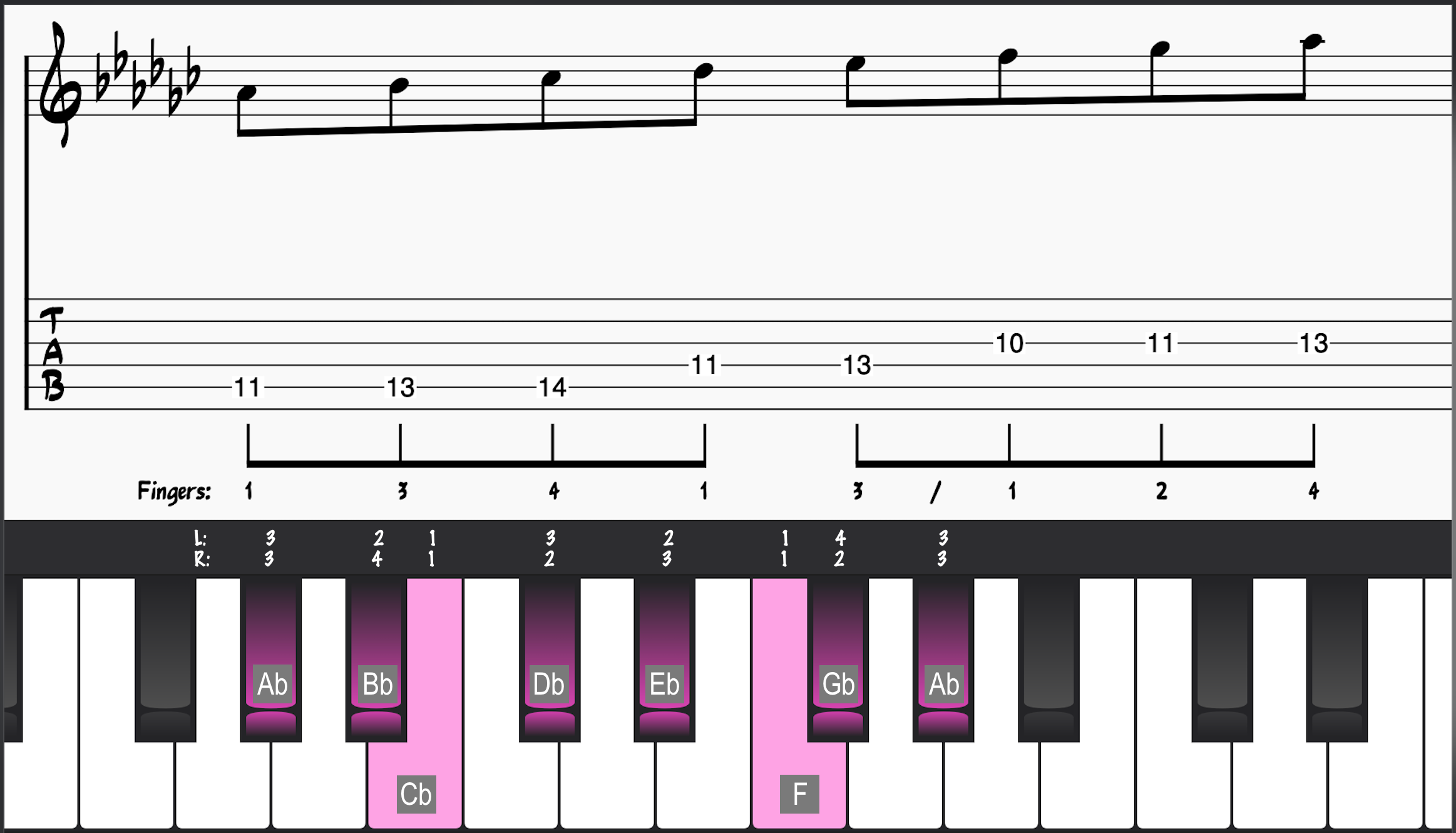 Ab Dorian Mode with Guitar and Piano Fingerings 