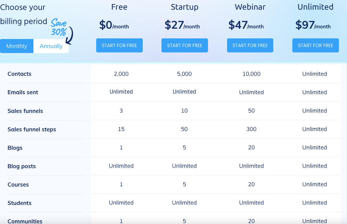 Systeme Pricing page