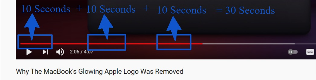Total watch time should be 30 seconds