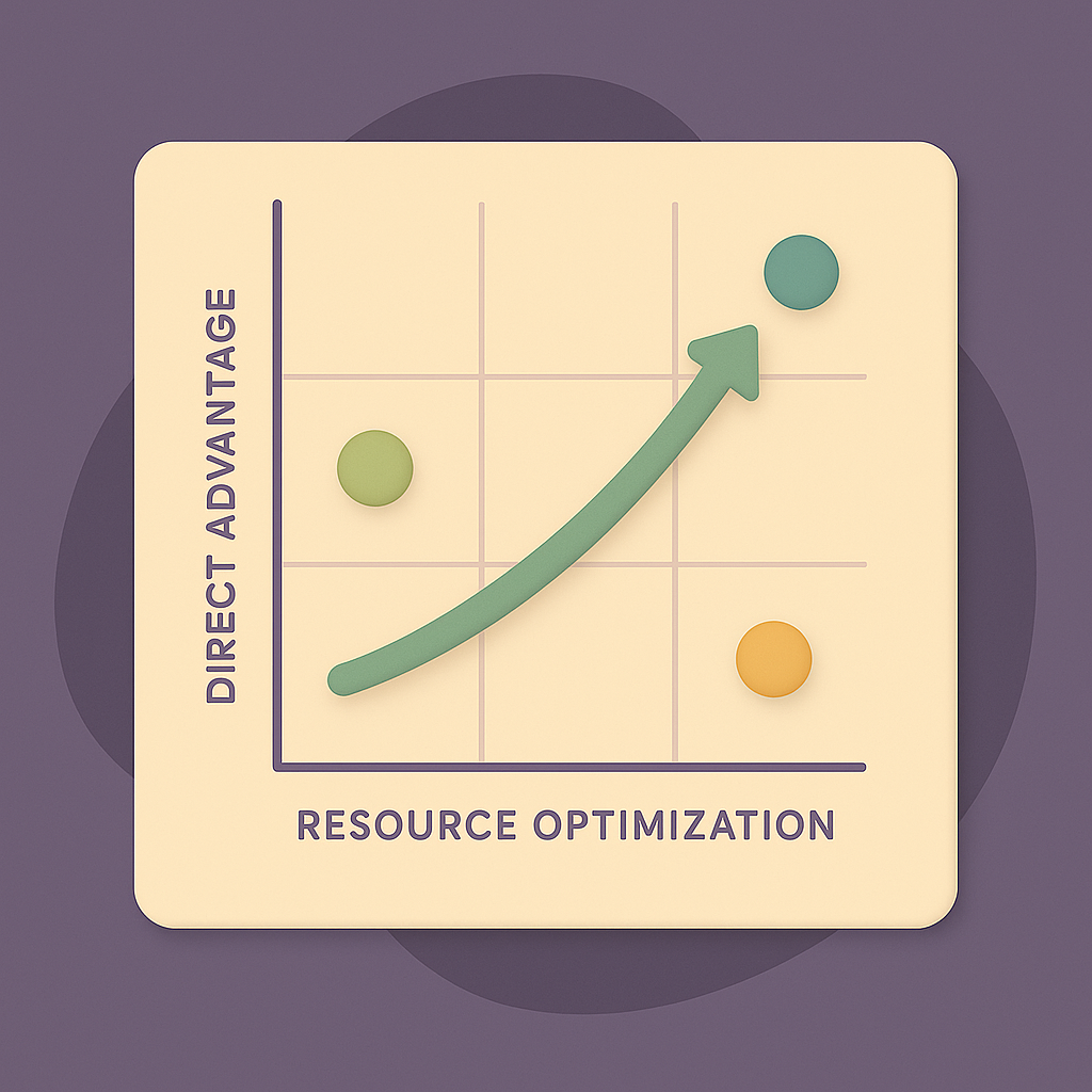 A graph showcasing the advantage of resource optimization