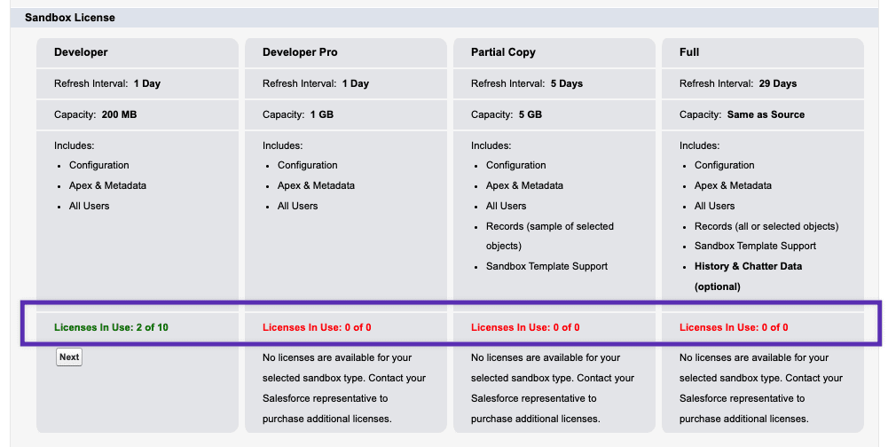 List of Salesforce sandbox licenses