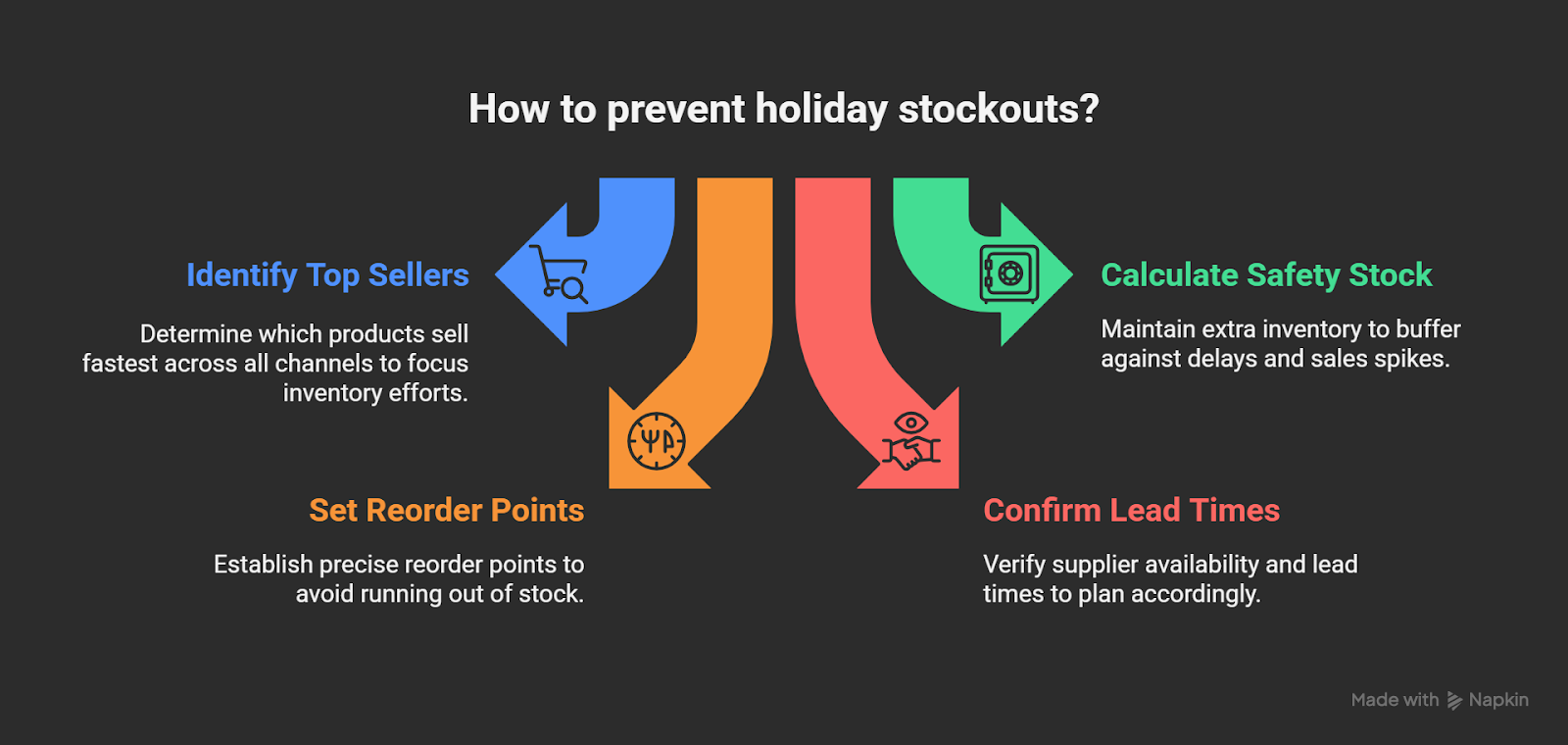 Holiday Inventory Management