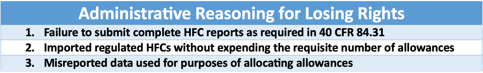 Administrative Reasoning for Losing Rights