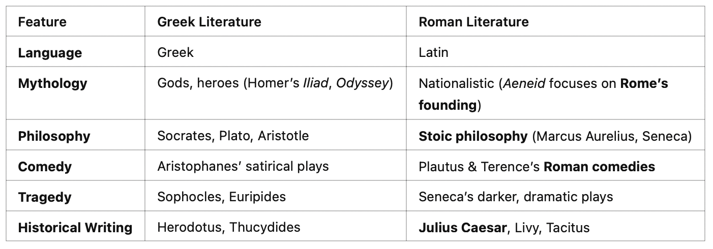  How Greek literature influenced Roman literature, but also how Romans adapted it