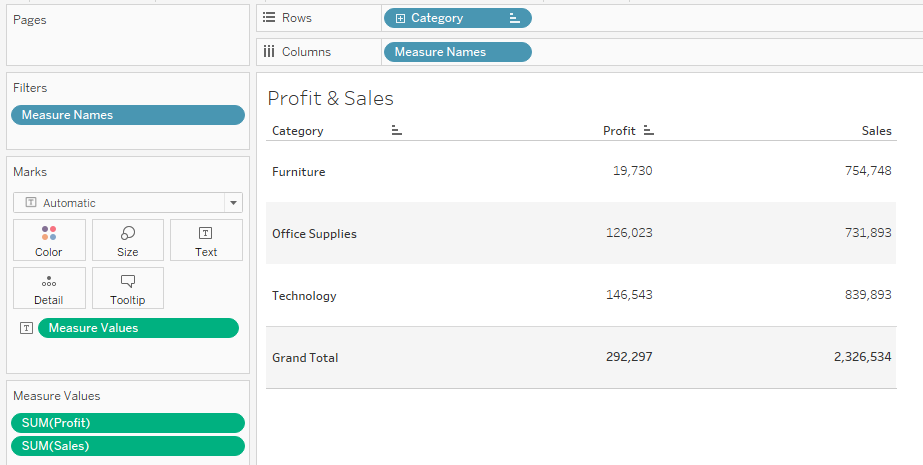 Table after adding totals