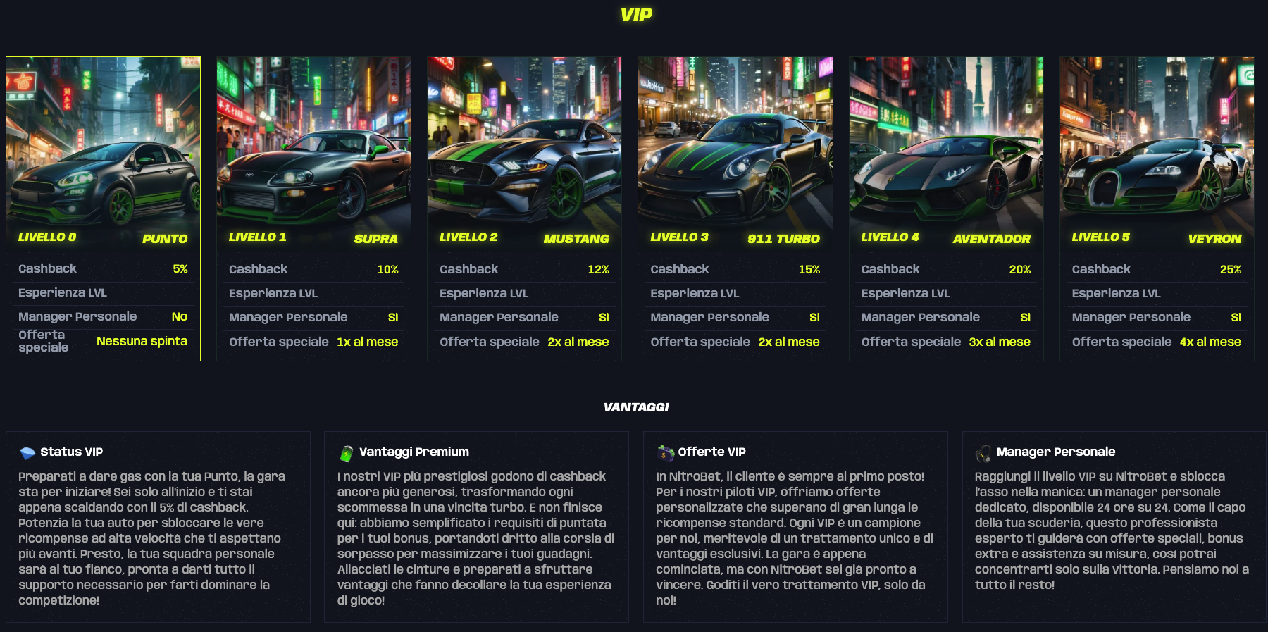 Nitrobet VIP