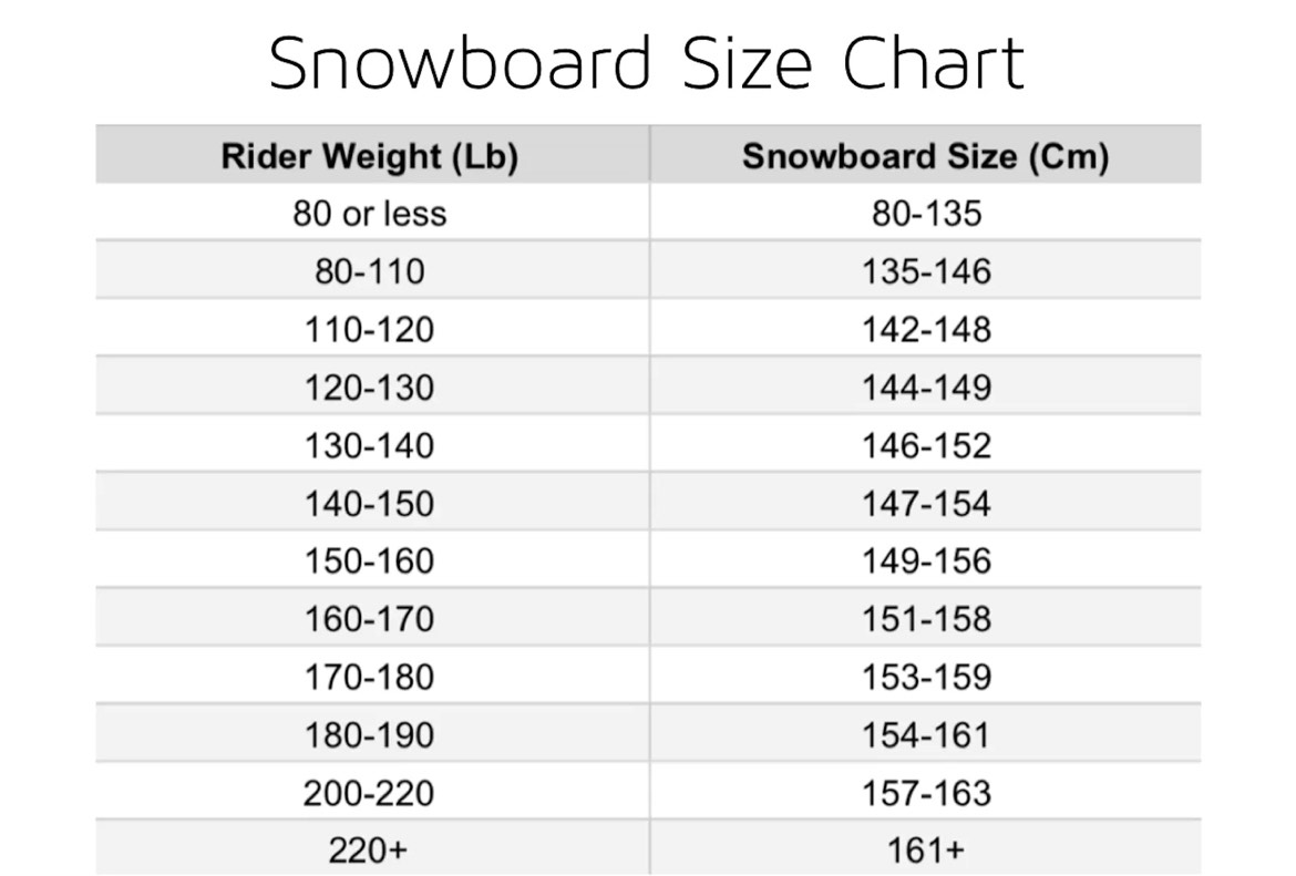What Size Snowboard Do I Need All You Need To Know