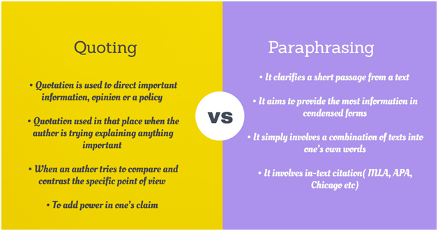 paraphrasing and direct quoting examples