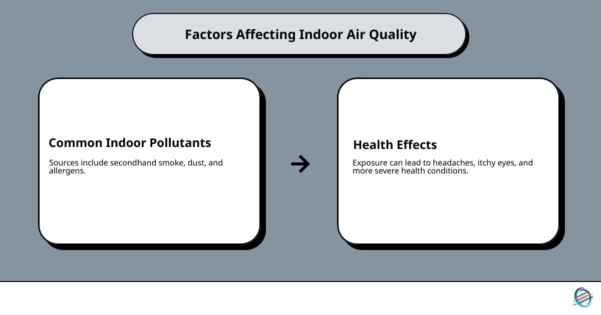 Factors affecting indoor air quality and related health effects - indoor air quality services