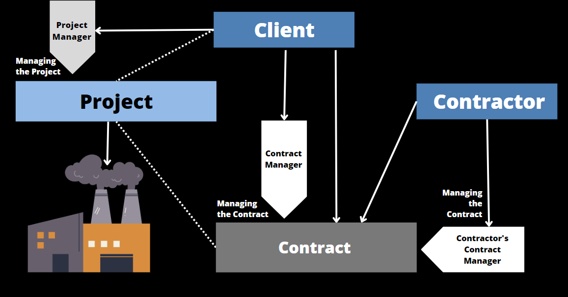 14 Contract Management Best Practices In 2023 Blaze Professional Learning 14 Contract Management Best Practices In 2023 Blaze Professional Learning