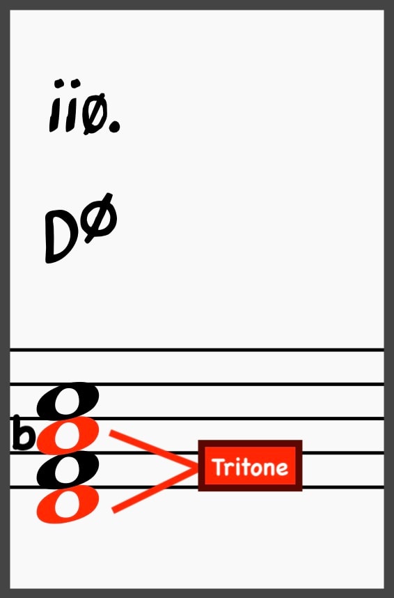 Mastering the Minor 2-5-1: The Ultimate Guide to Minor ii-Vs 11 Relationship between D and Ab in a D-7b5 chord