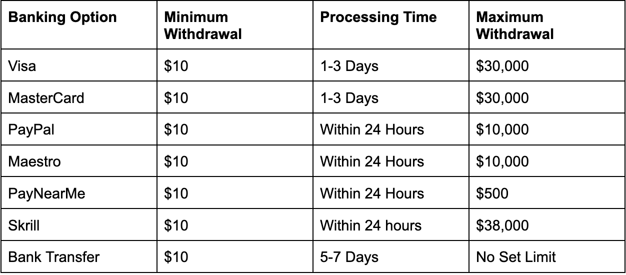 Bet365 Promo Code & Review: withdrawal options