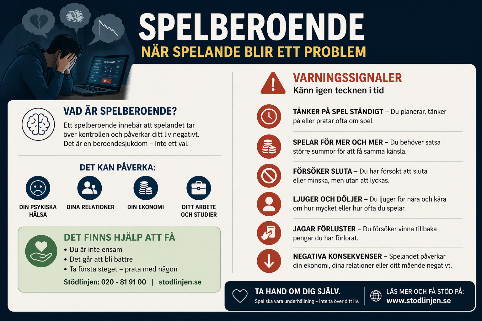 Guide om spelberoende med varningssignaler och hjälp för problematiskt spelande