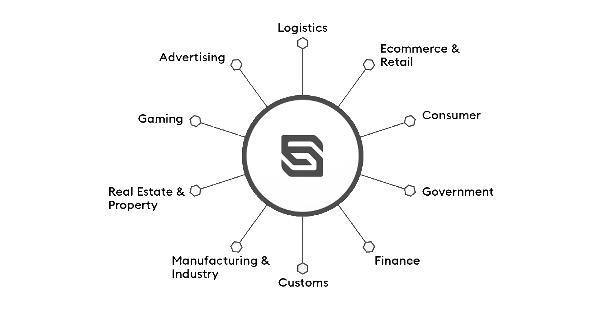 Use Cases of Blockchain.