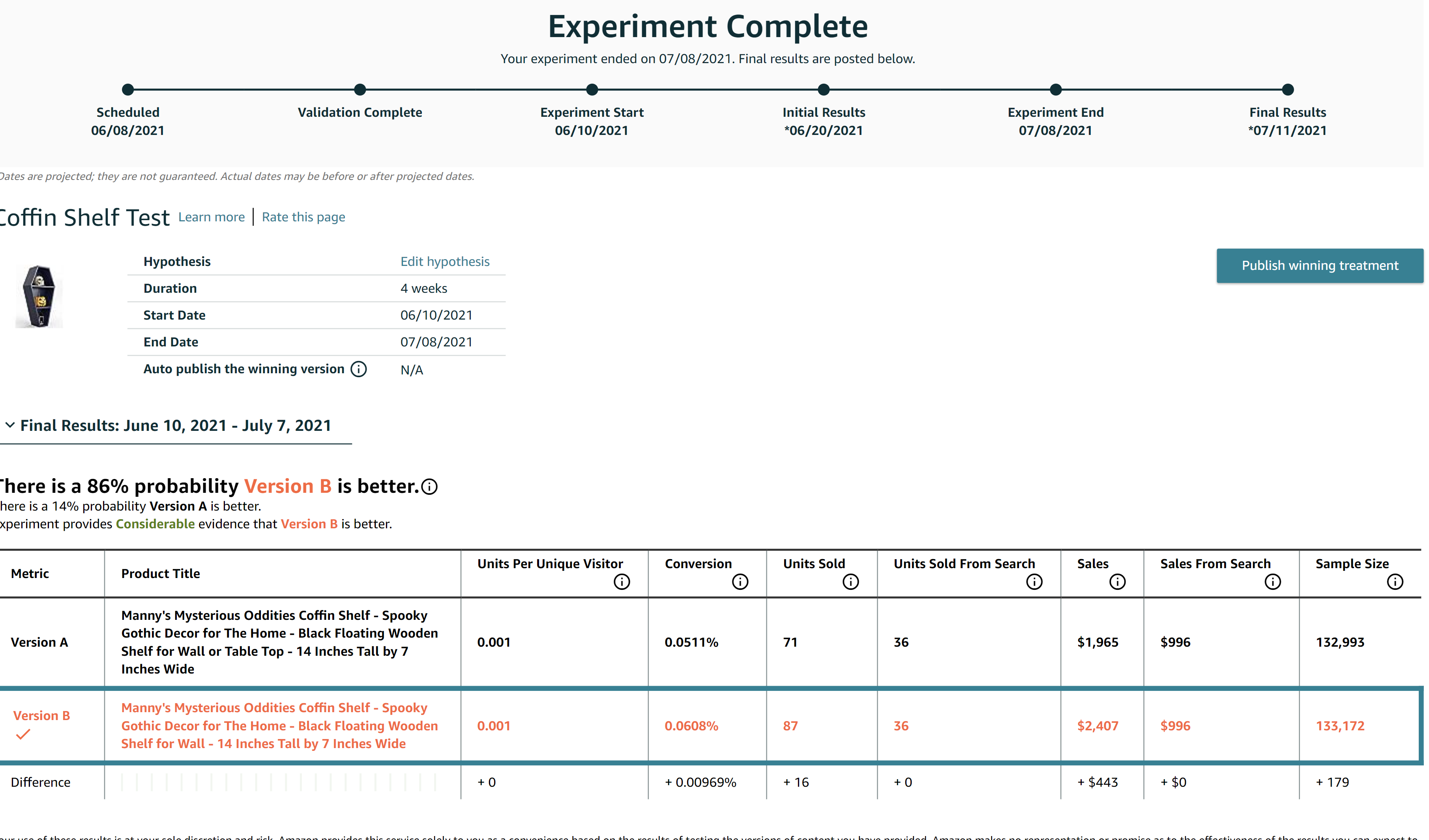 Brand Registry: Benefits & Overview for Sellers