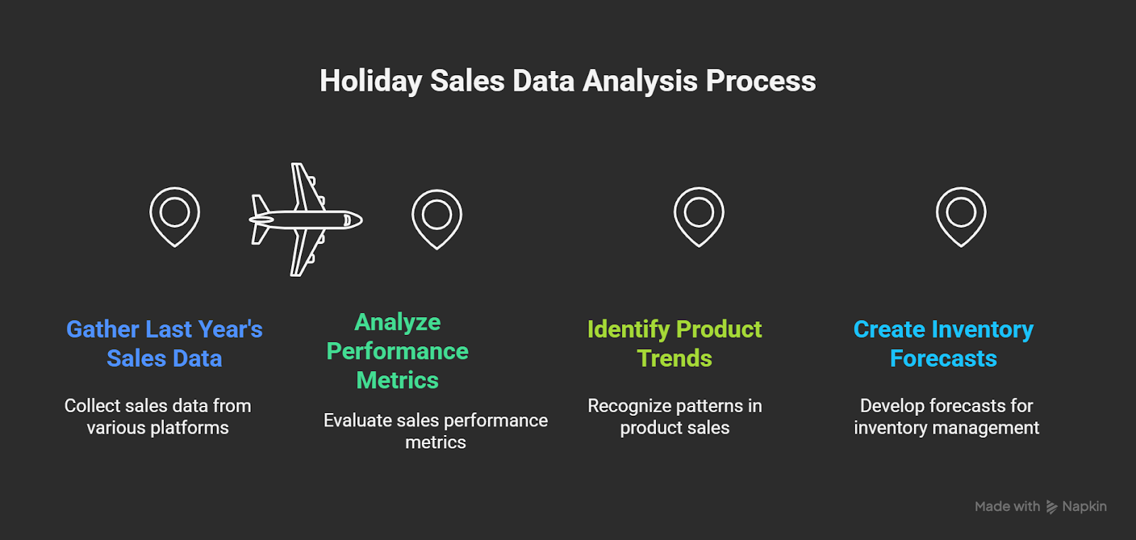 Holiday Inventory Management
