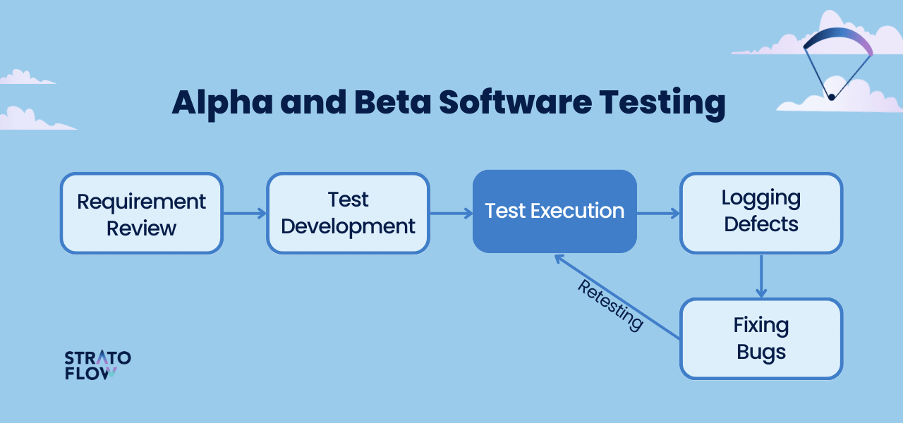 Alpha Testing – A Detailed Guide - Software Testing Material