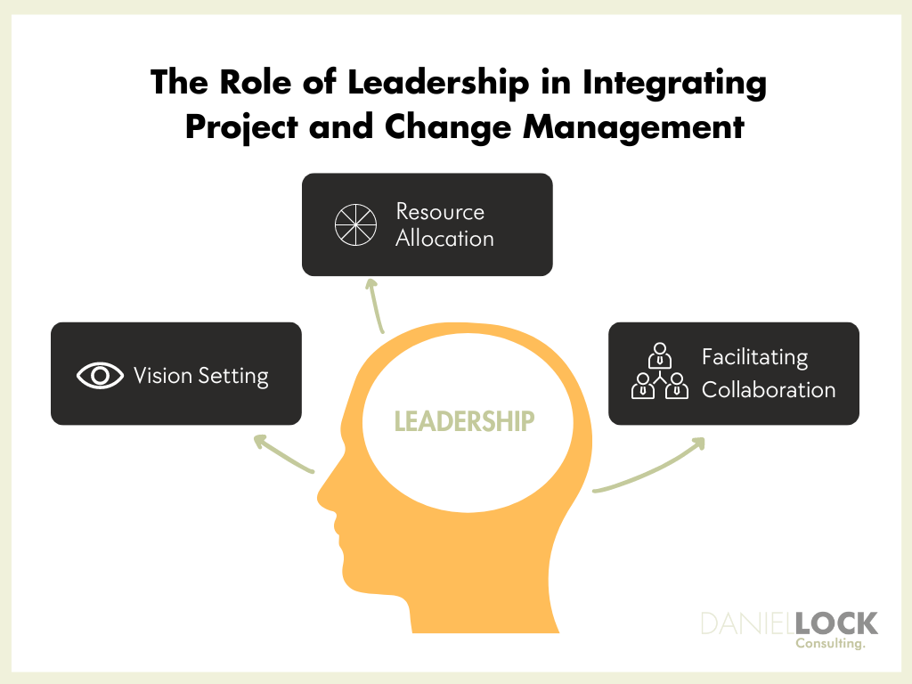 The role of leadership in integrating project and change management