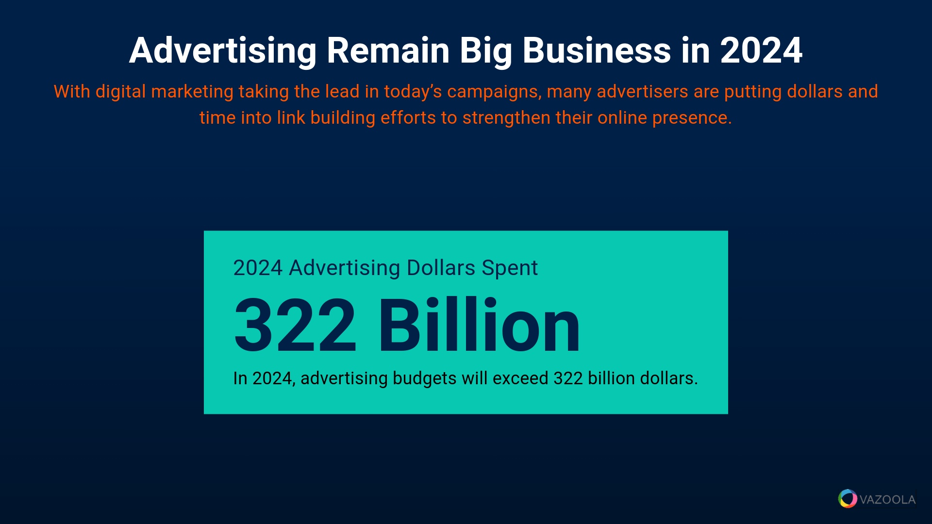 Advertising remains big business in 2024