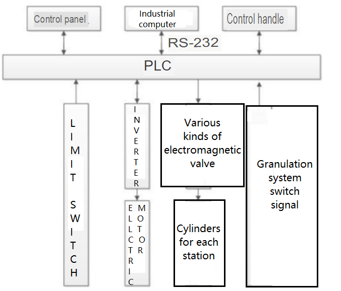 Control System Diagram