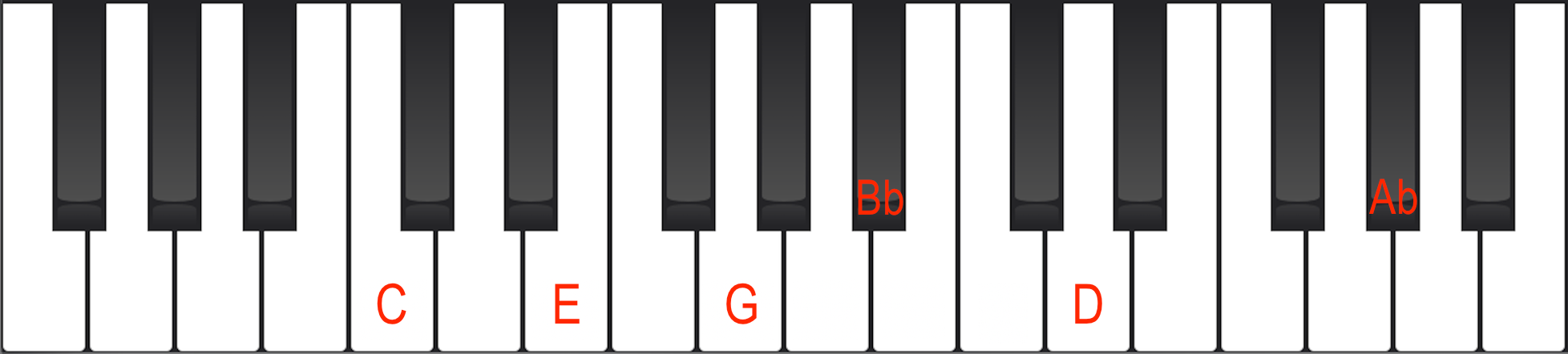 C7b13 chord on Piano