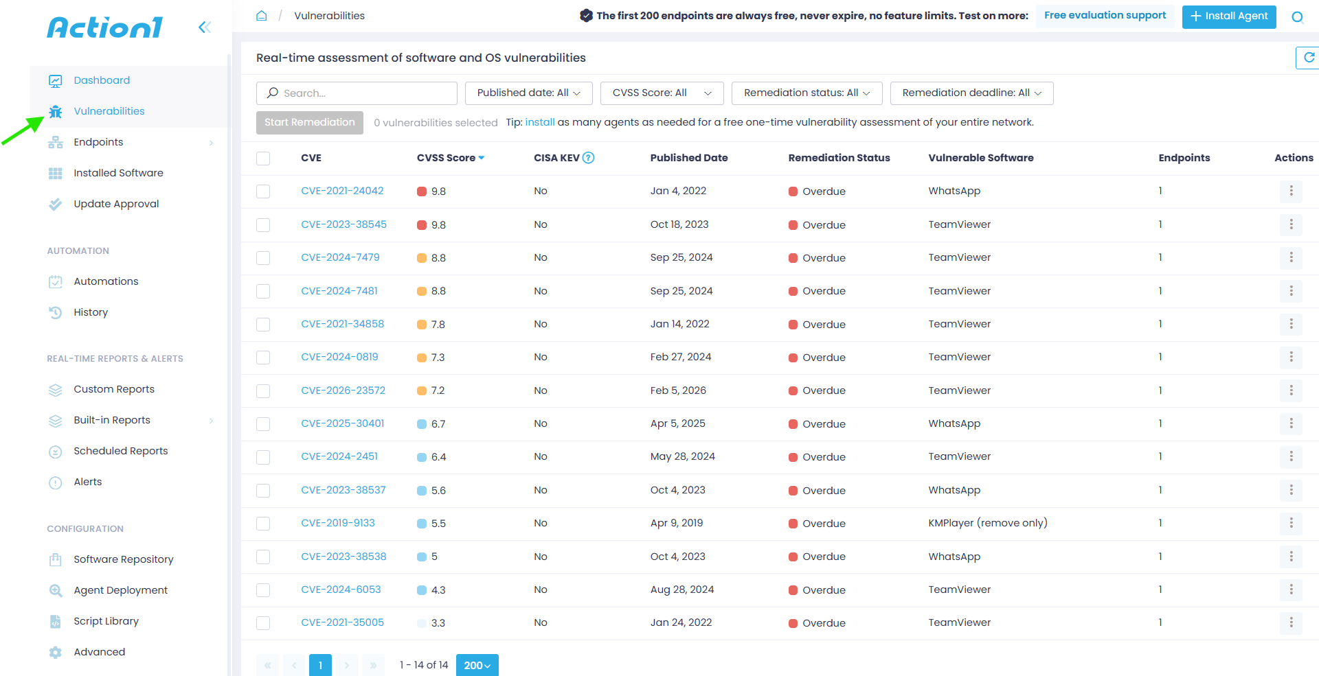 List of identified vulnerabilities prioritized by risk level.