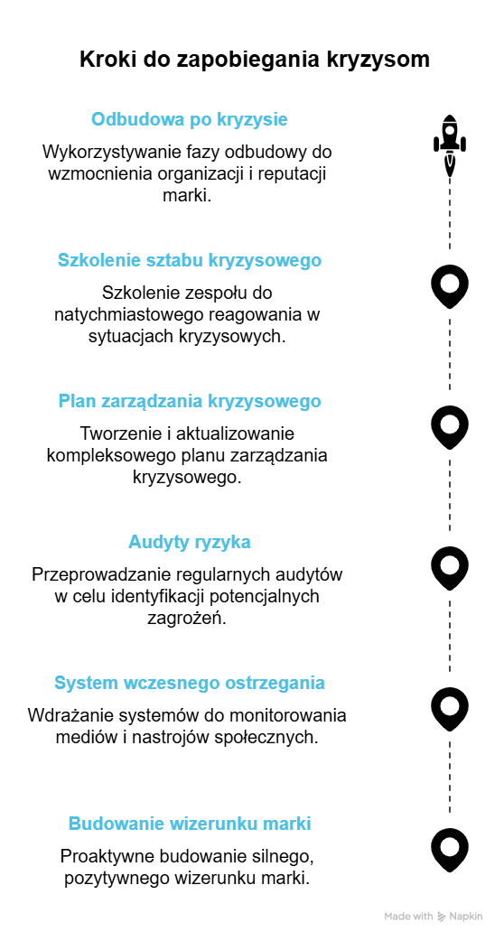 W jaki sposób zapobiegać kryzysom wizerunkowym i budować pozytywny wizerunek marki?